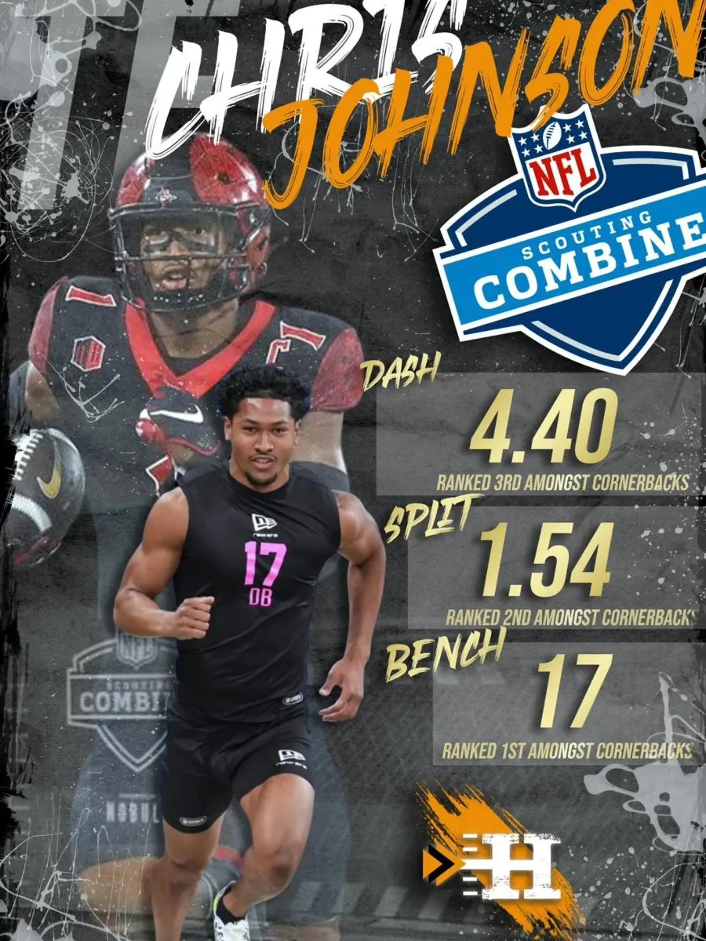 ITH interviewee Chris Johnson (@chr1sjohnsn )  had a day at the NFL Combine, ranking 2nd in the split and 3rd in the 40 yard Dash and 1st in the bench press amongst all CBs. 

#nflcombine #sdsufootball #nflprospect #chrisjohnson