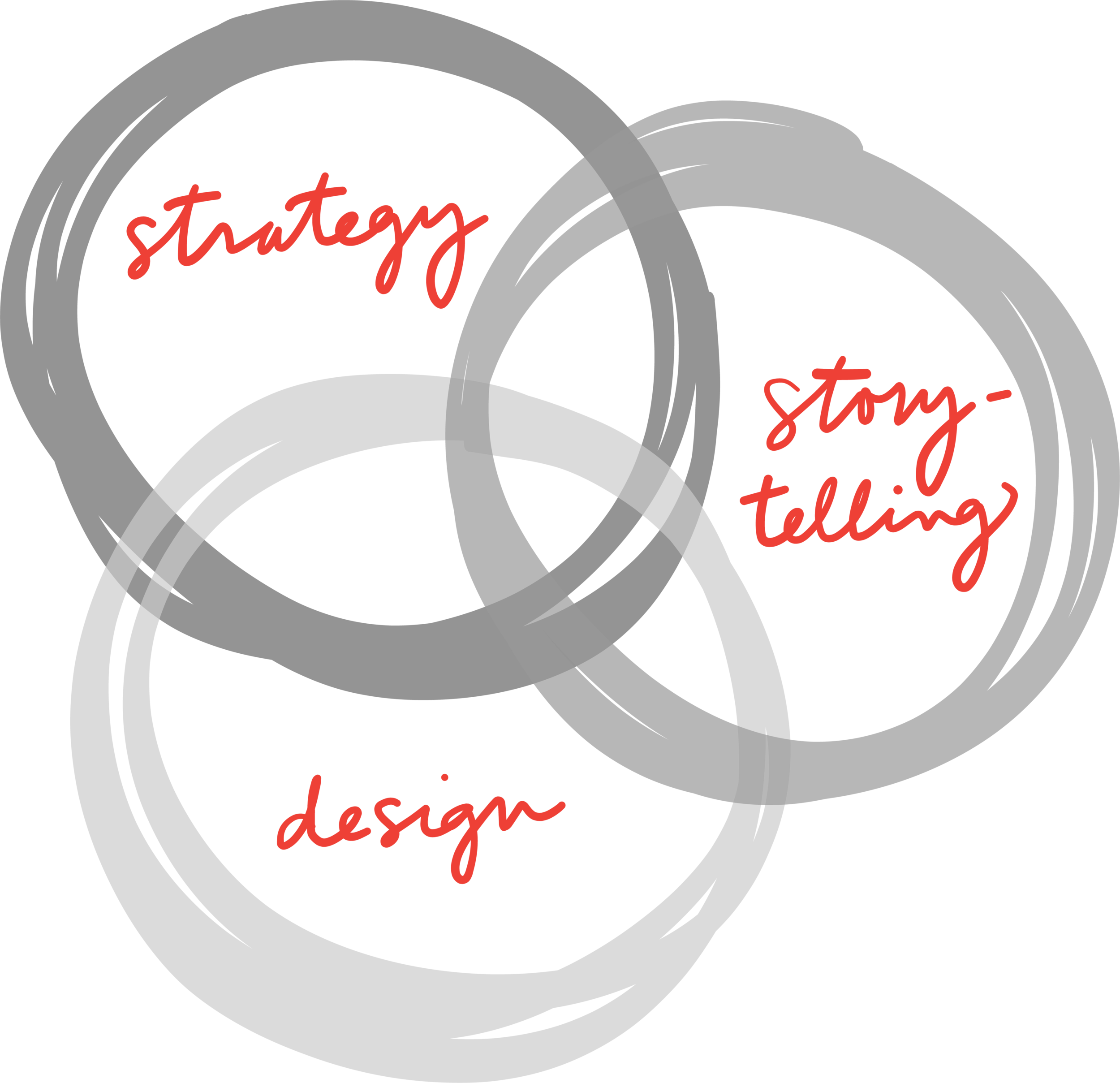 strategy-design-story-circles.png