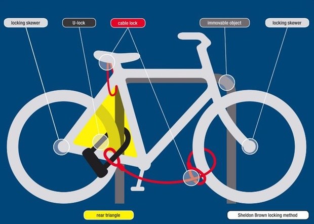 sheldon brown locking method.jpg