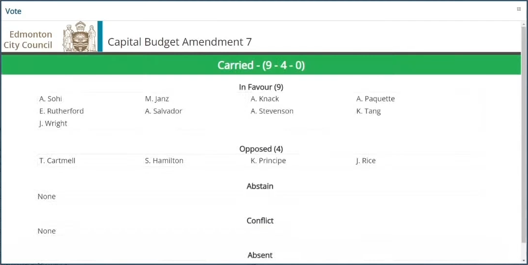 Voting results of Amendment 7 to fund the Bike Plan