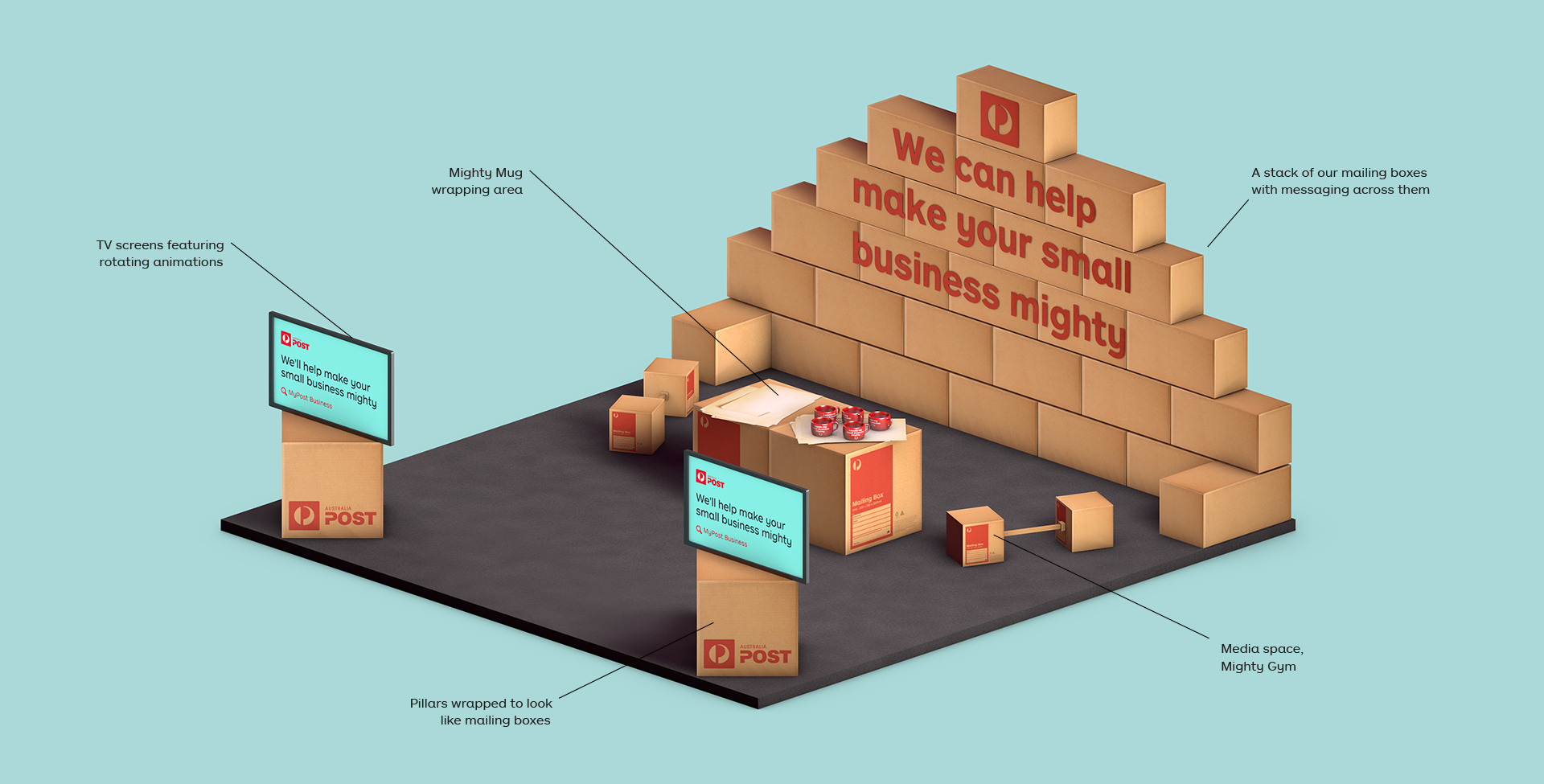 This is a 3D mockup of an exhibition stand, targeting small business owners at the Small Business Expo who might be in need of postage solutions. I helped with concepting and mocking up: there would be a wall made out of postage boxes with ‘mighty’ text, where exhibition-goers can have photos taken lifting barbells made out of postage boxes. And, if you signed up for MyPost Business, you’d get a mighty red mug to take home.