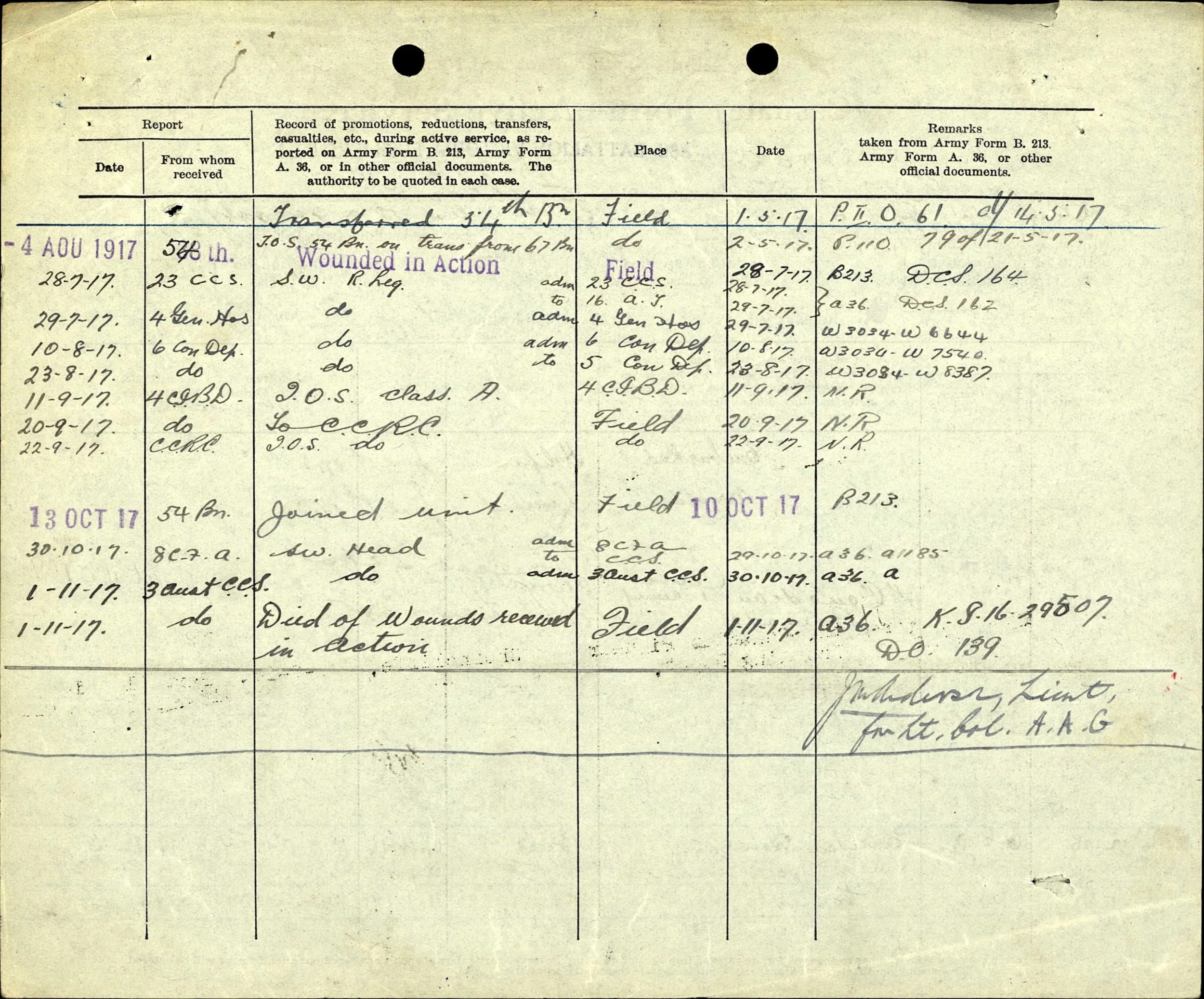 New Imperial War Museum records