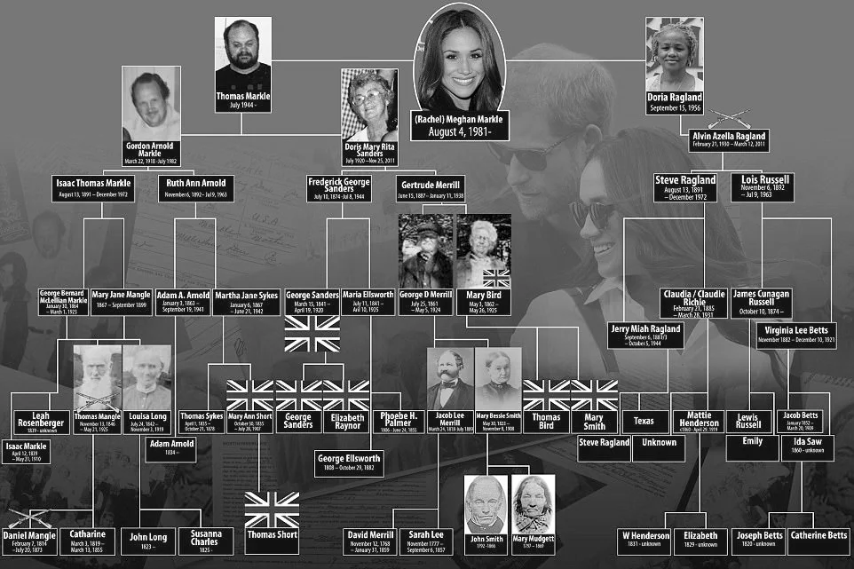Meghan Markle's family tree revealed