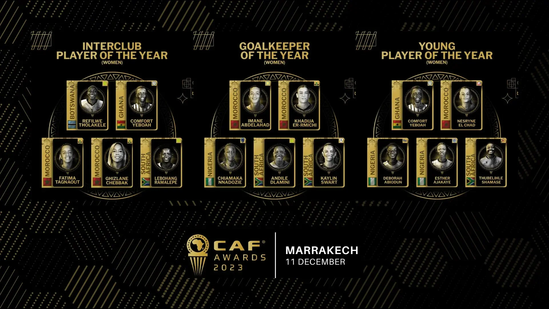 Super Falcons Shine: Four Nigerian Stars Named in CAF FIFPro Best XI 2024