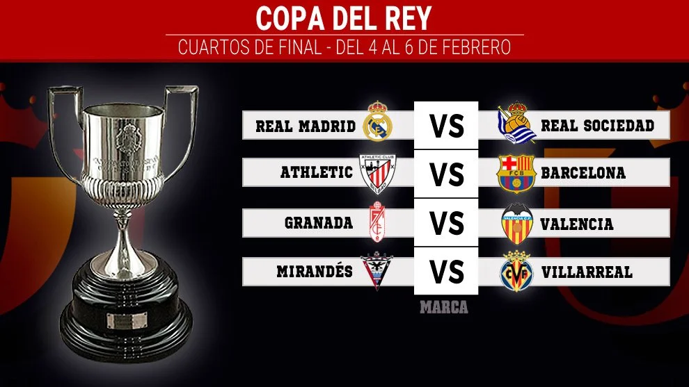 Copa del Rey Quarter-Finals Set: Barça and Real Madrid Avoid Each Other Again