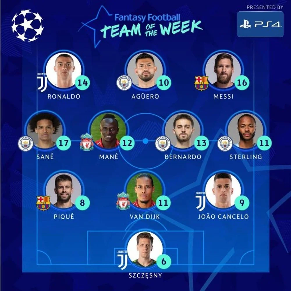 Champions League Team of the Week: UEFA Names Standout Players