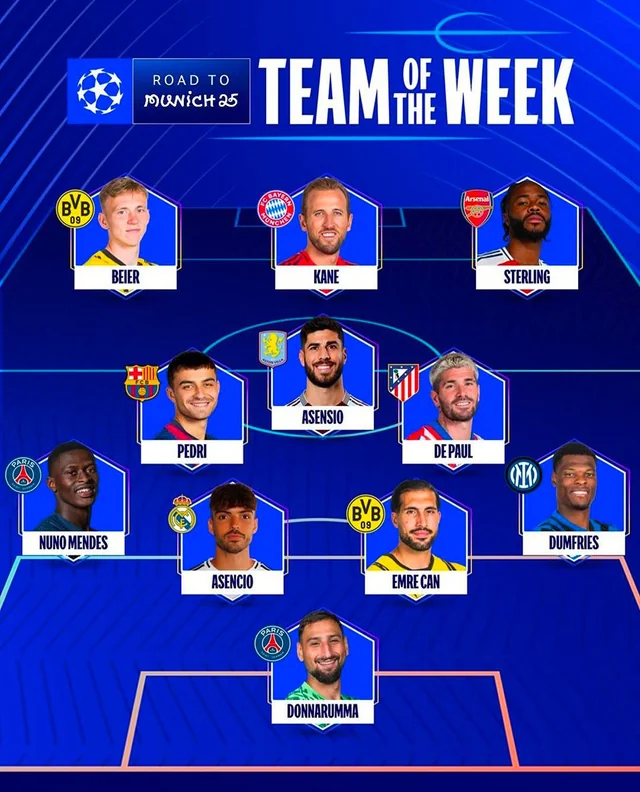 UEFA Names Champions League Team of the Week: Sterling and Kane Lead the Line