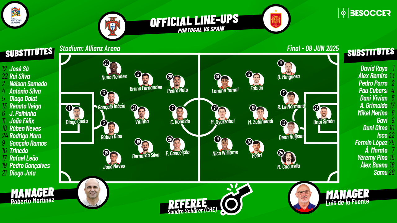  UEFA Nations League Final: Portugal vs Spain – Starting XIs Revealed