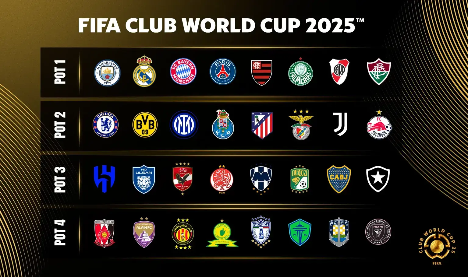 Only Two Nigerian Clubs Make Africa’s Top 50 in 205 CAF Rankings