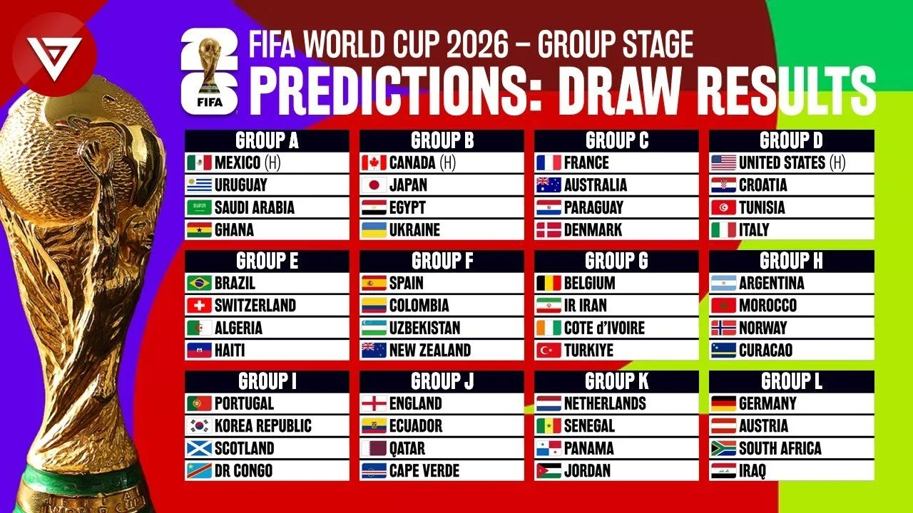 2026 World Cup Group Stage Draw Revealed: Big Clashes and Fresh Dreams