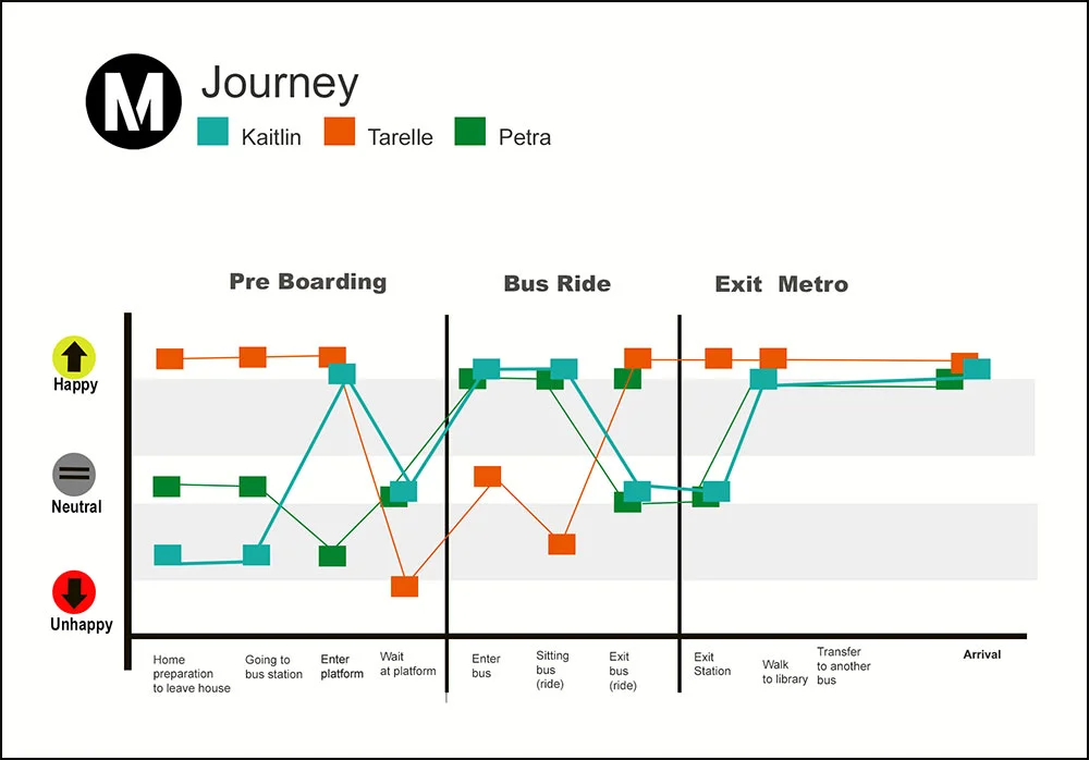 future-of-mobility-journey-map.jpg