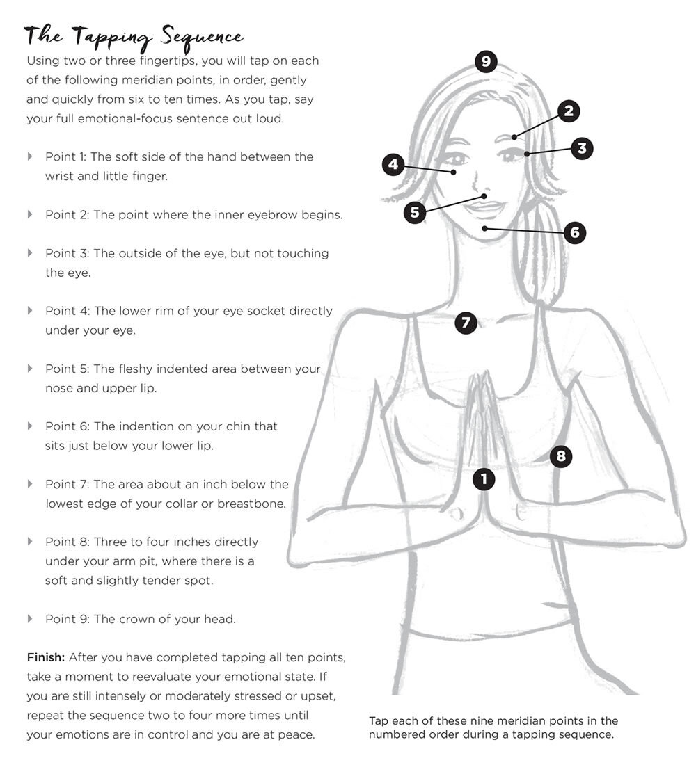 l'EFT : emotional freedom techniques : mode d'emploi