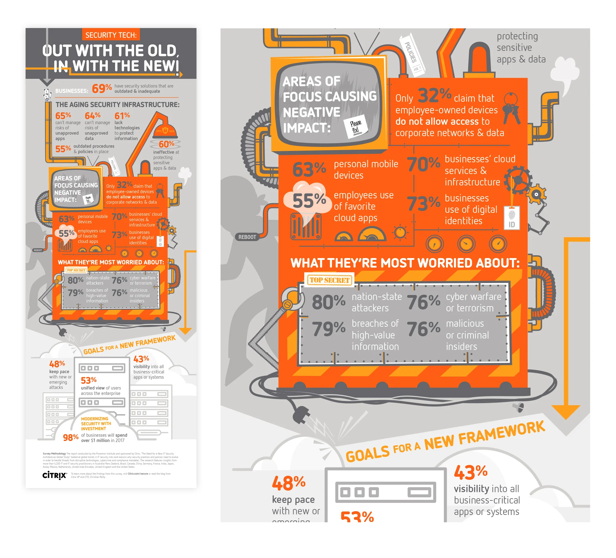 Citrix_OldSecurity_infographic.jpg