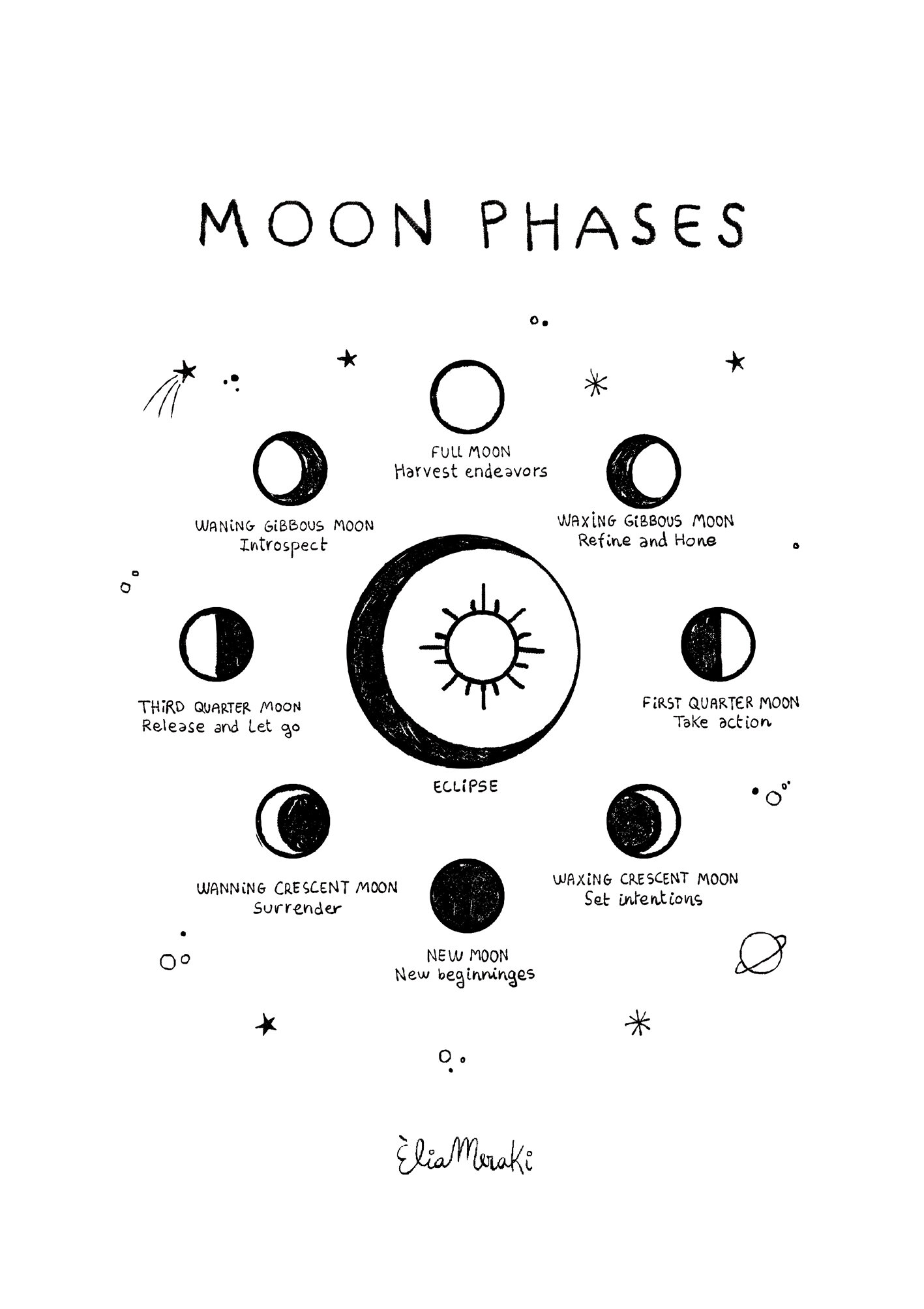 Moon Phases.jpg