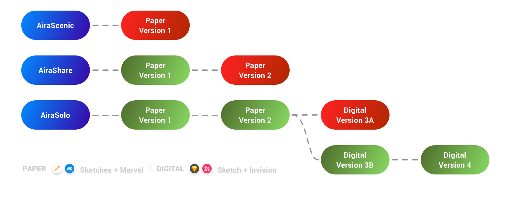 process_design.png