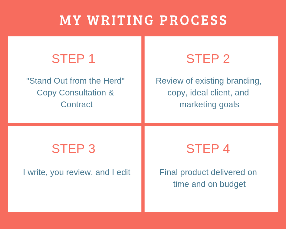 gardner copy process white title.png