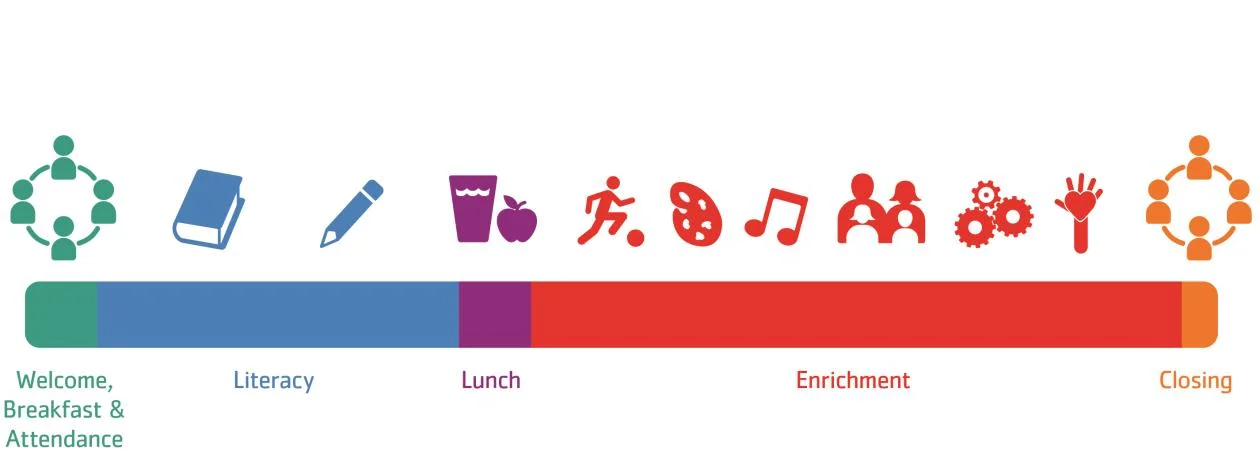 SLLP Program Description.Y2.jpg