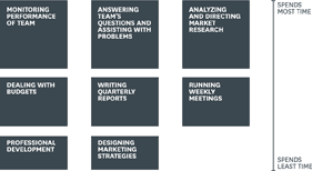 Harvard Business Review: Managing Yourself: Turn the Job You Have into the Job You Want