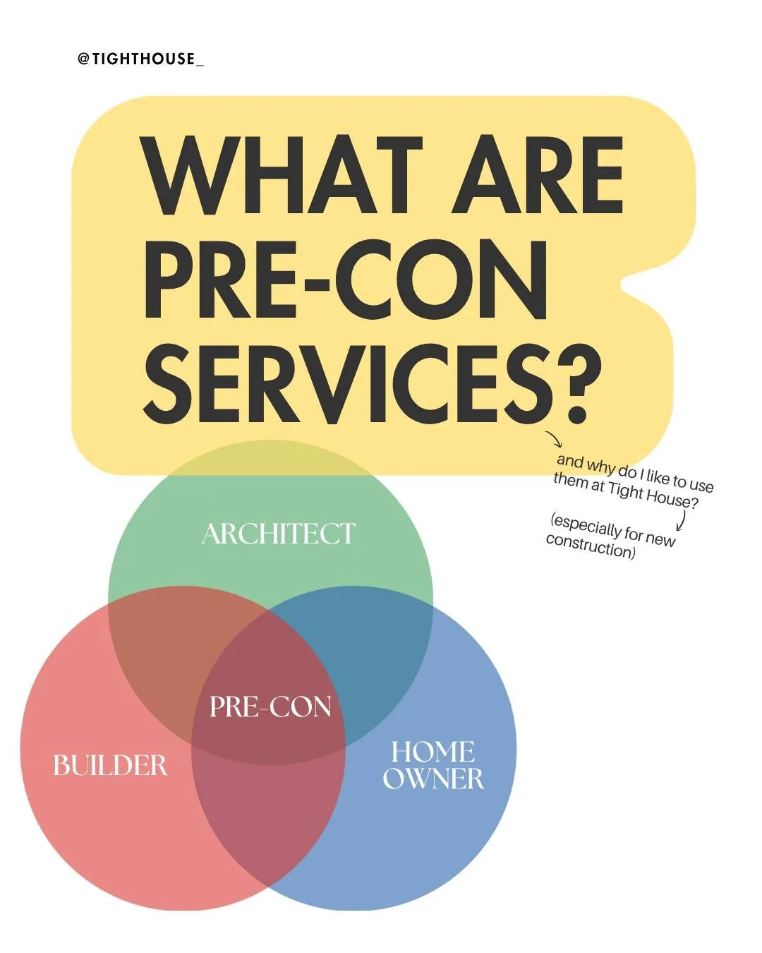 Most homeowners don&rsquo;t realize how valuable pre-construction services can be.
It&rsquo;s the phase before drawings are finalized&mdash;when the architect and builder work together to figure out how the project will actually be built.

Rather tha