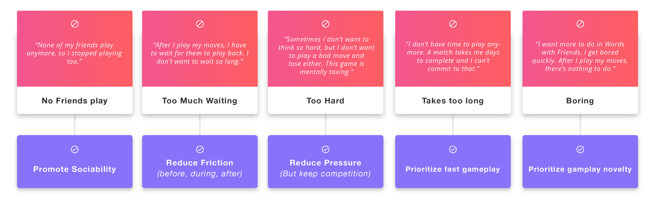 problems_insights.png