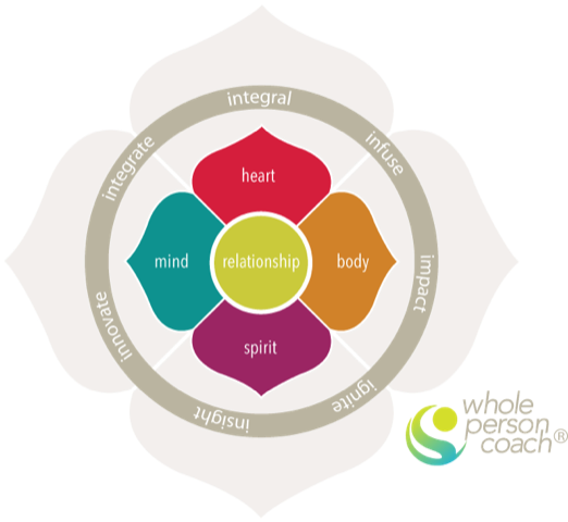 whole-person-coach-model.png