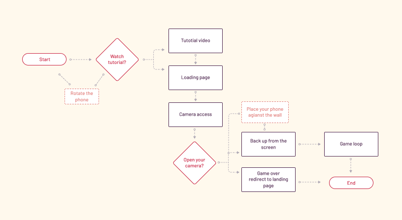 userflow.png