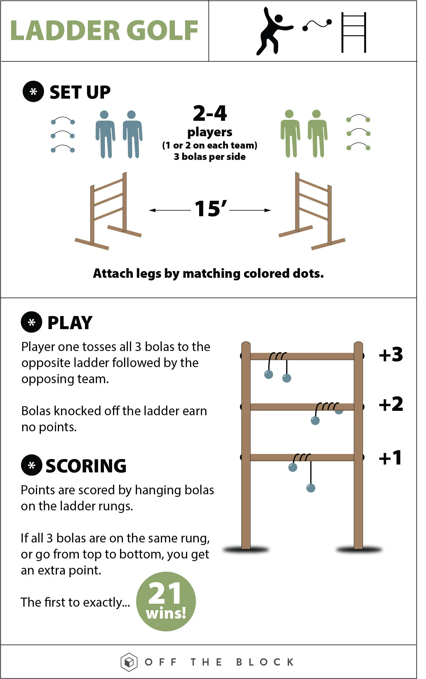 How To Play Off The Block