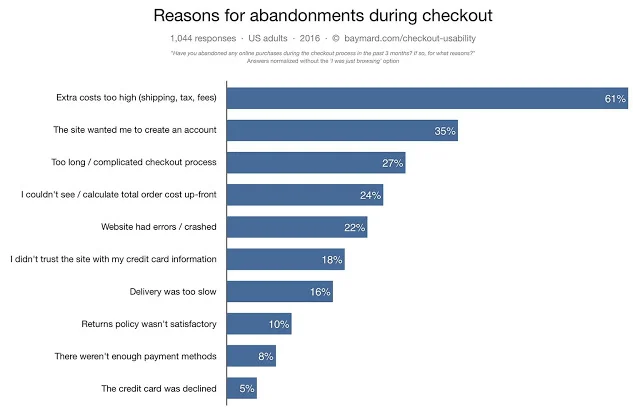 reasons-for-abandoned-carts-statistics.jpg