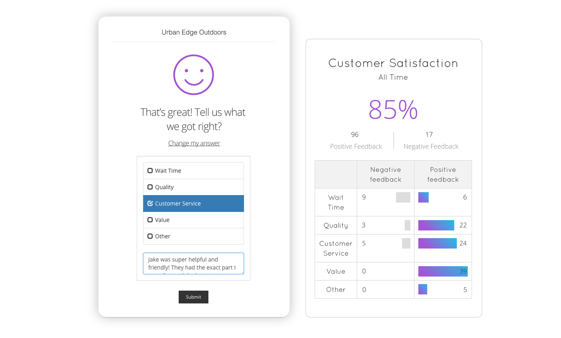 Marsello-measure-customer-satisfaction-feedback.png