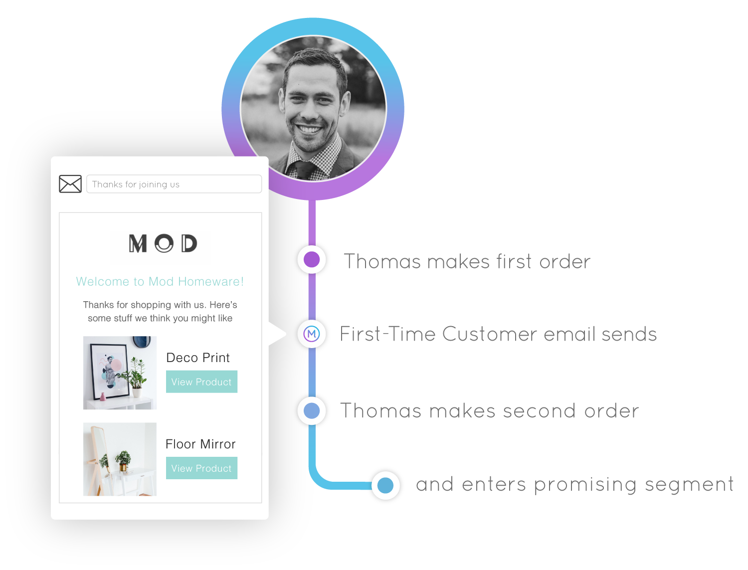 Marsello abandoned cart email automation marketing for Shopify