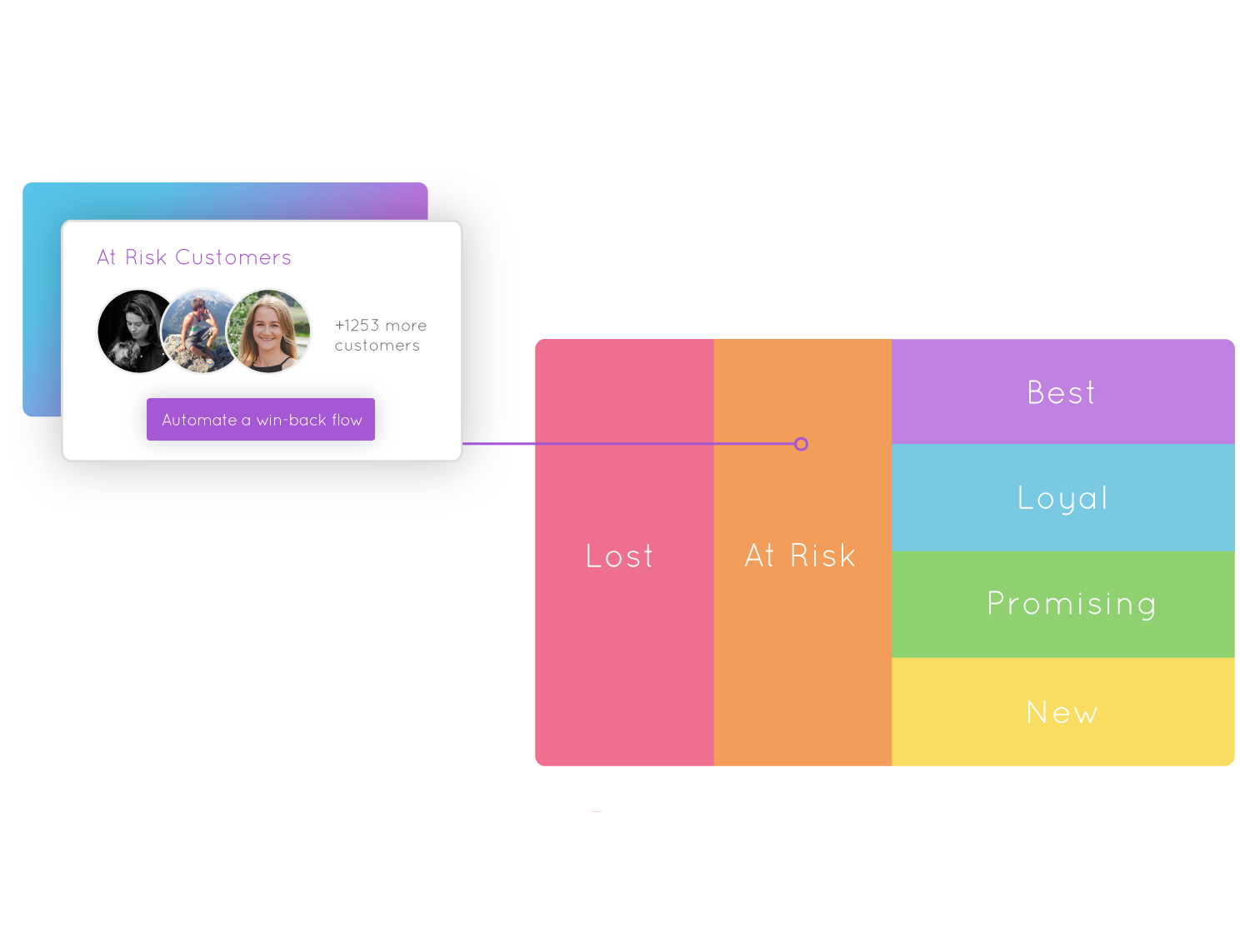 Marsello Win back email automation for Shopify