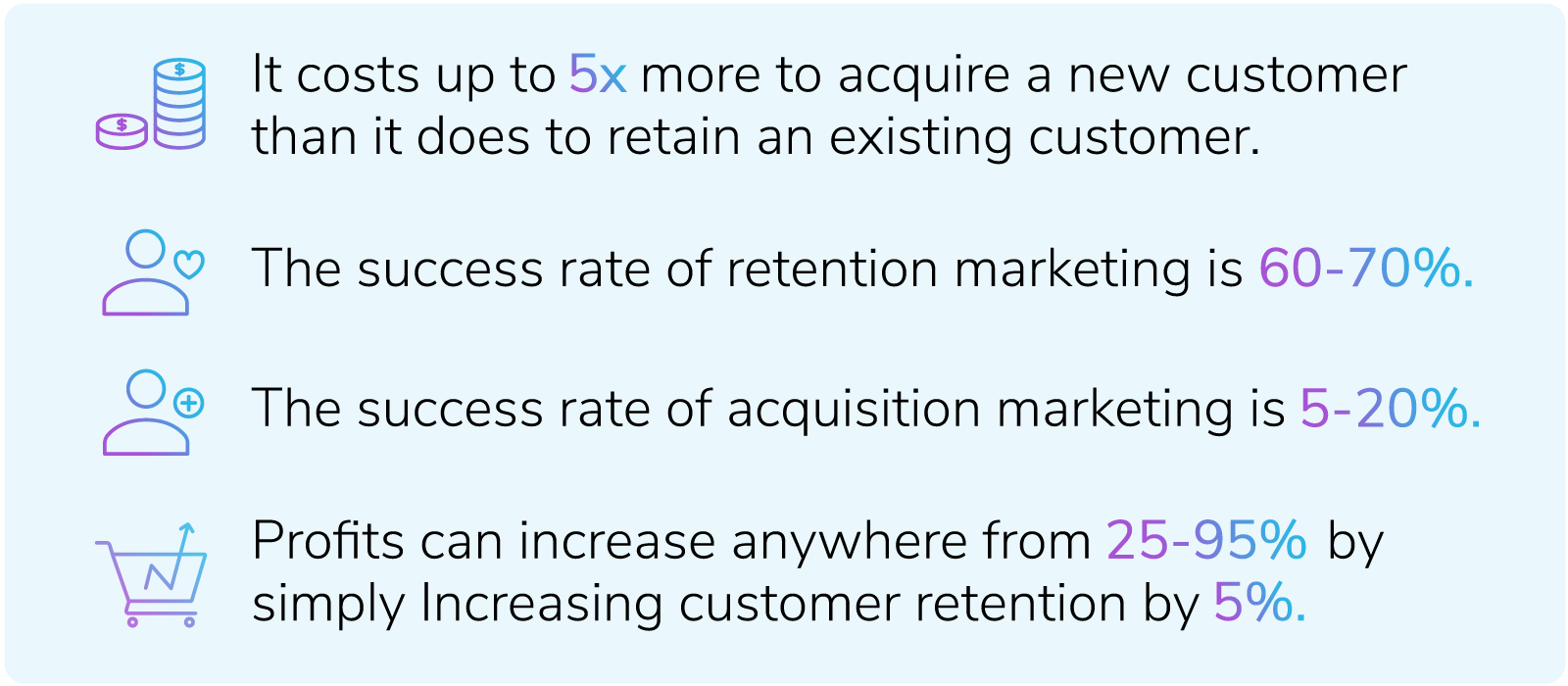 Infographic with stats about the success rates of retention marketing and acquisition marketing.