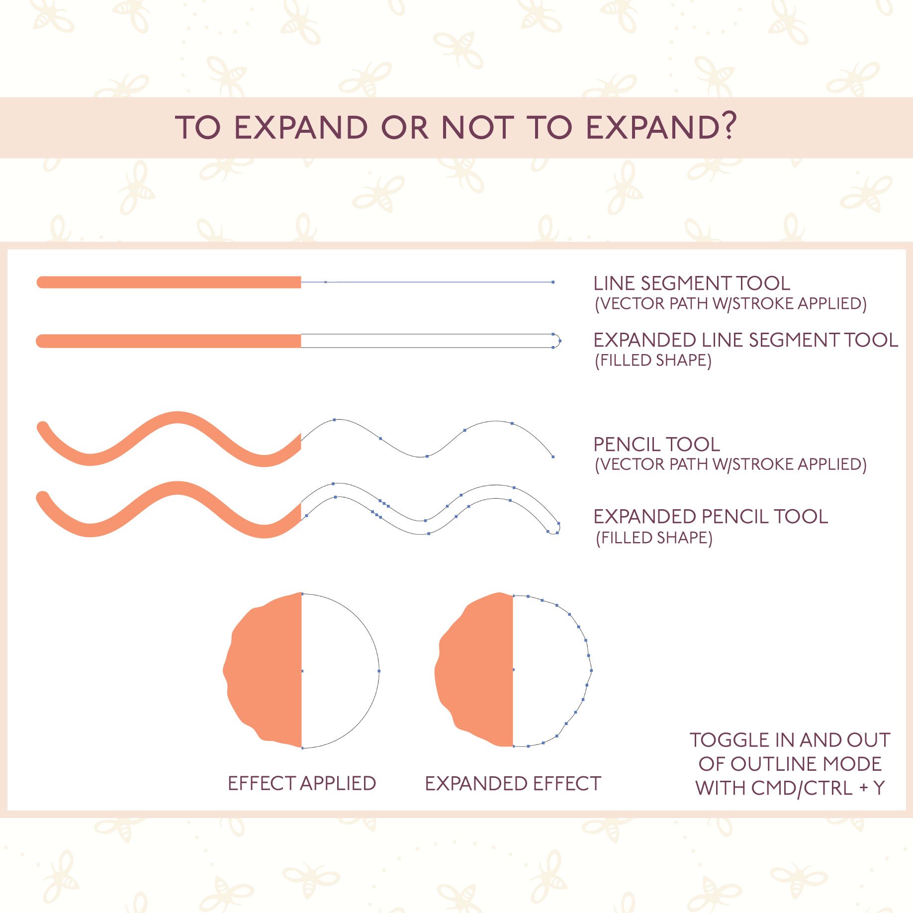 To Expand or Not to Expand? That is the question.
