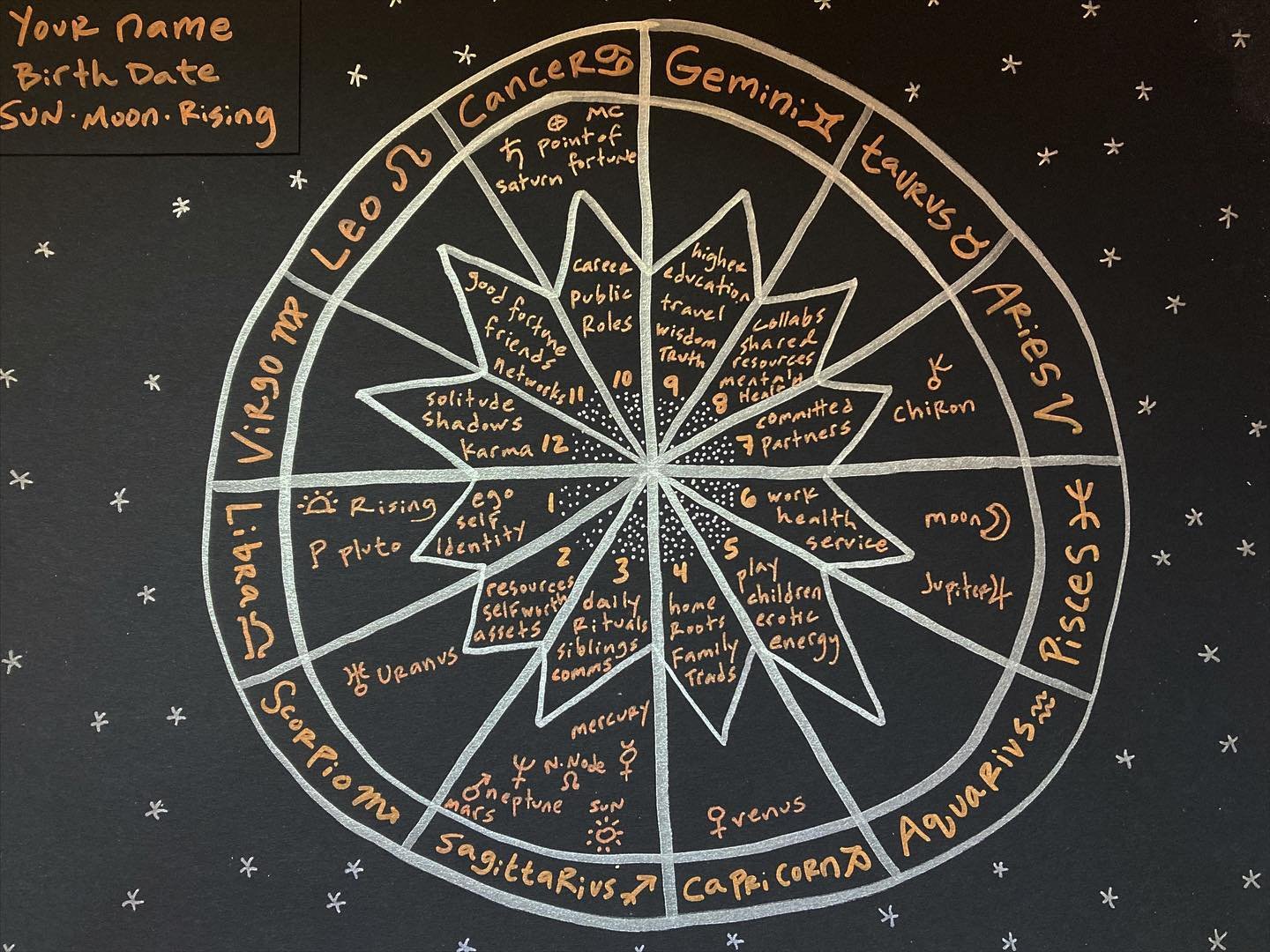 I&rsquo;ve been wanting to tell you! I do hand drawn personalized astrology charts for $25, including shipping. FM me for deets! They make great gifts, too 😍🌑✨
.
.
.
.
.
#astrologersofinstagram #handdrawnnatalcharts #yournatalchart #loveandbeauty