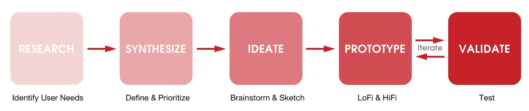 Desig+Process.jpg