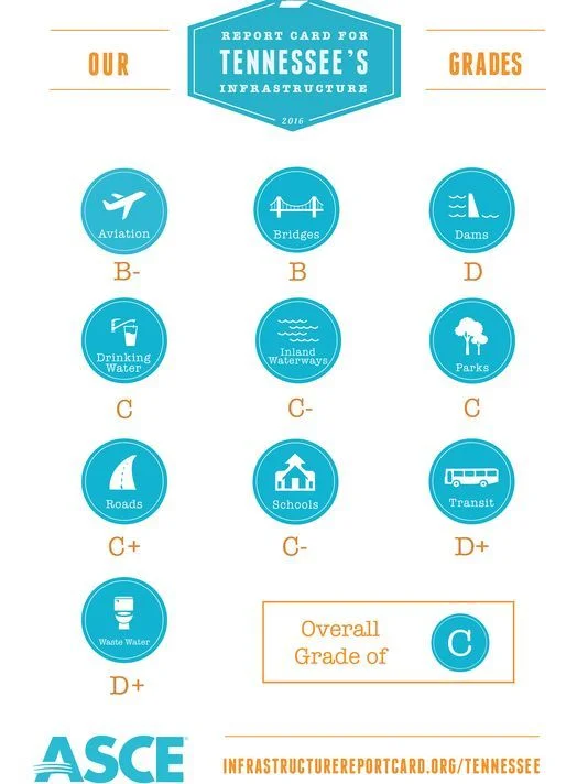 636105860420578641-Tennessee-Grades-Poster.jpg