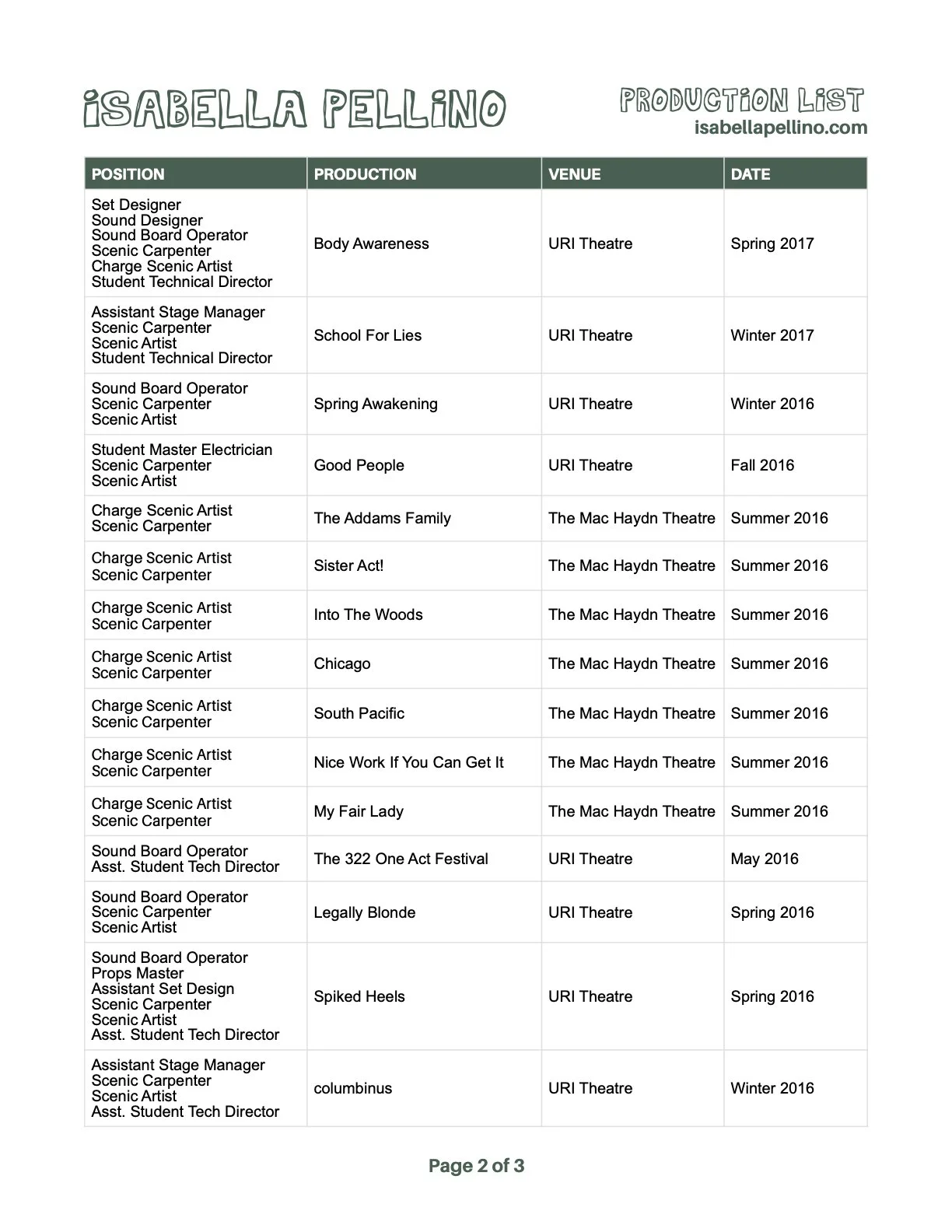 ‎Production List.‎2.jpeg