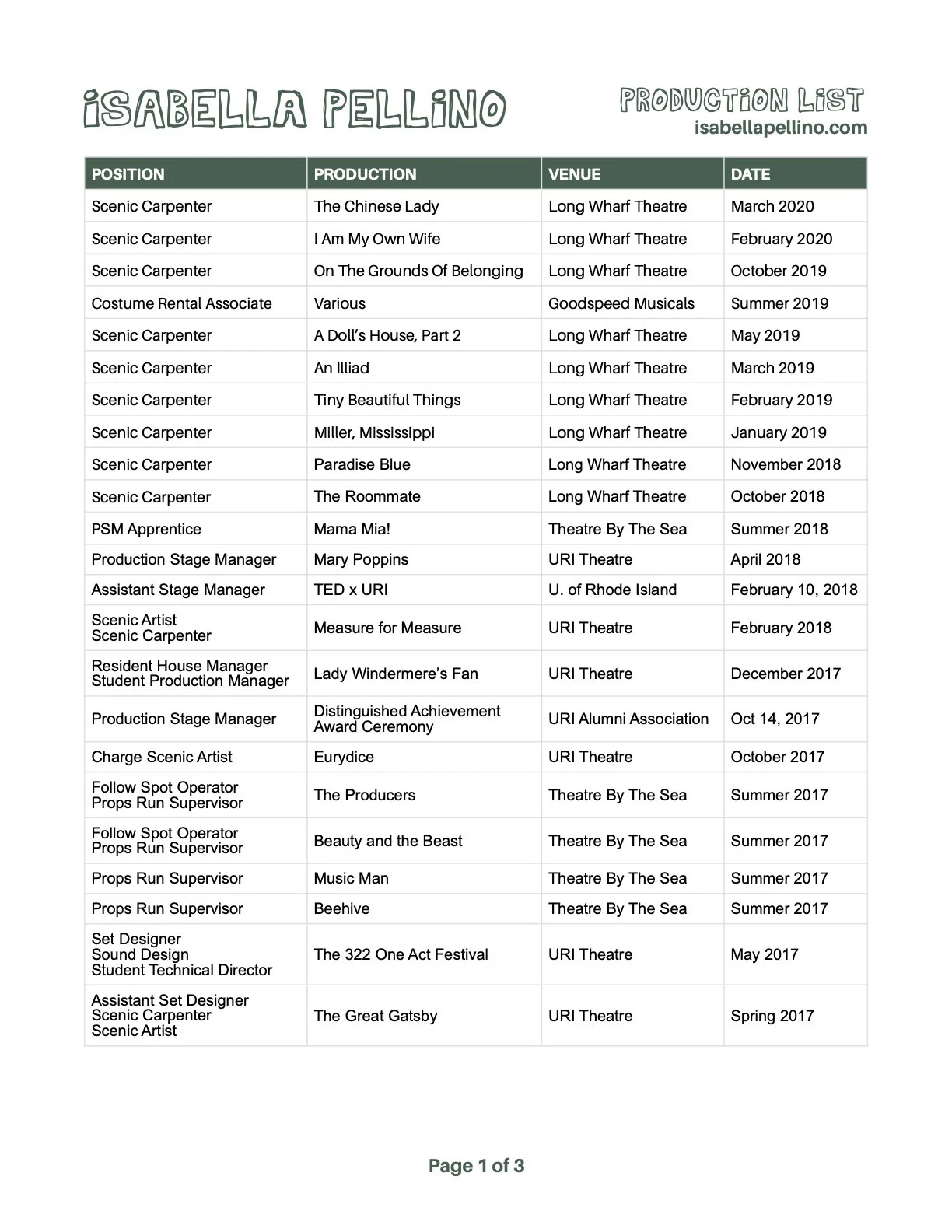 ‎Production List.‎1.jpeg