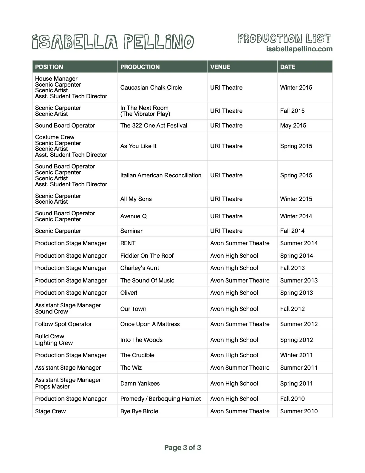 ‎Production List.‎3.jpeg