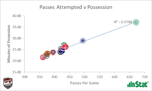 PassvPoss.png