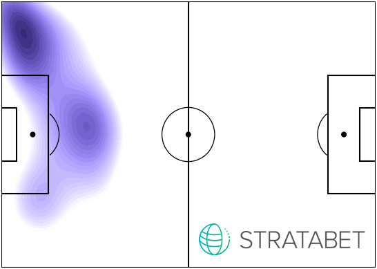 Killie Chance Creation.png