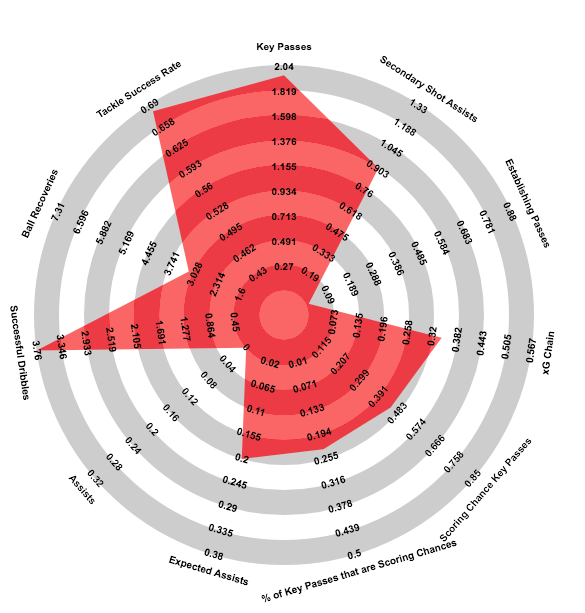 Scott Wright, 600 minutes