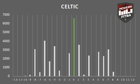 Celtic.png