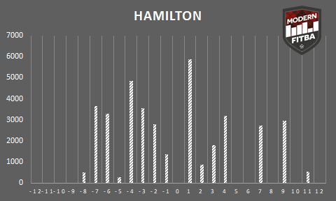Hamilton.png