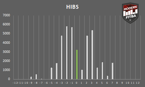 Hibernian.png