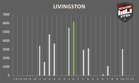 Livingston.png