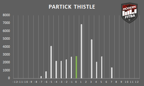 Thistle.png