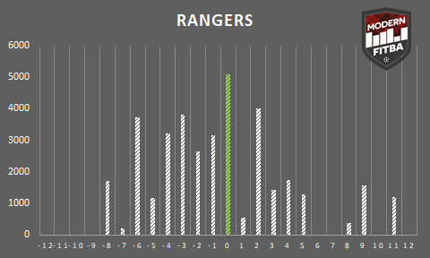 Rangers.png
