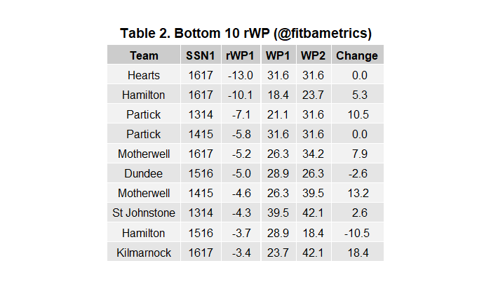 post2_table2.png