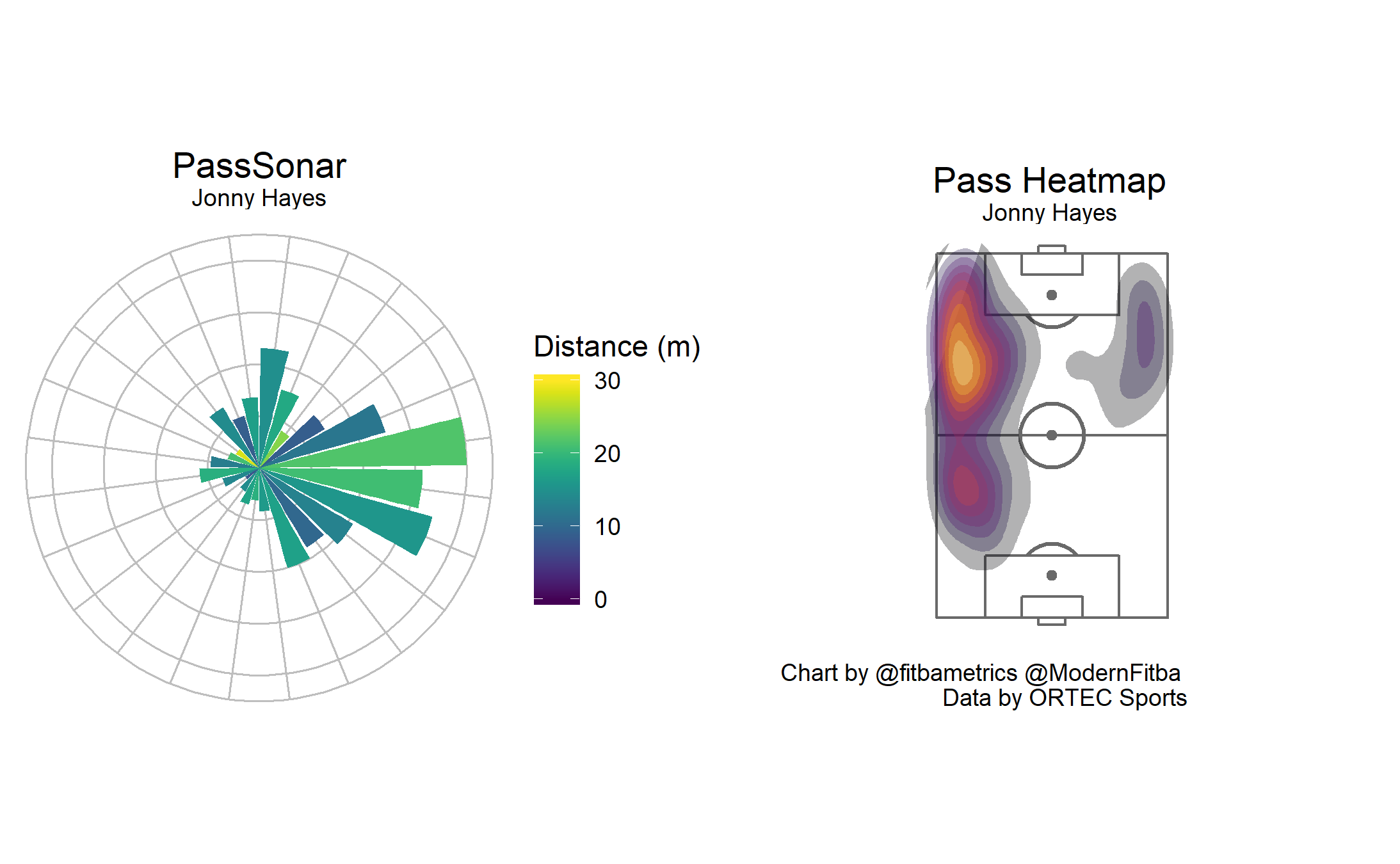 Pass Sonar and heatmap for Jonny Hayes. Created by Seth Dobson.